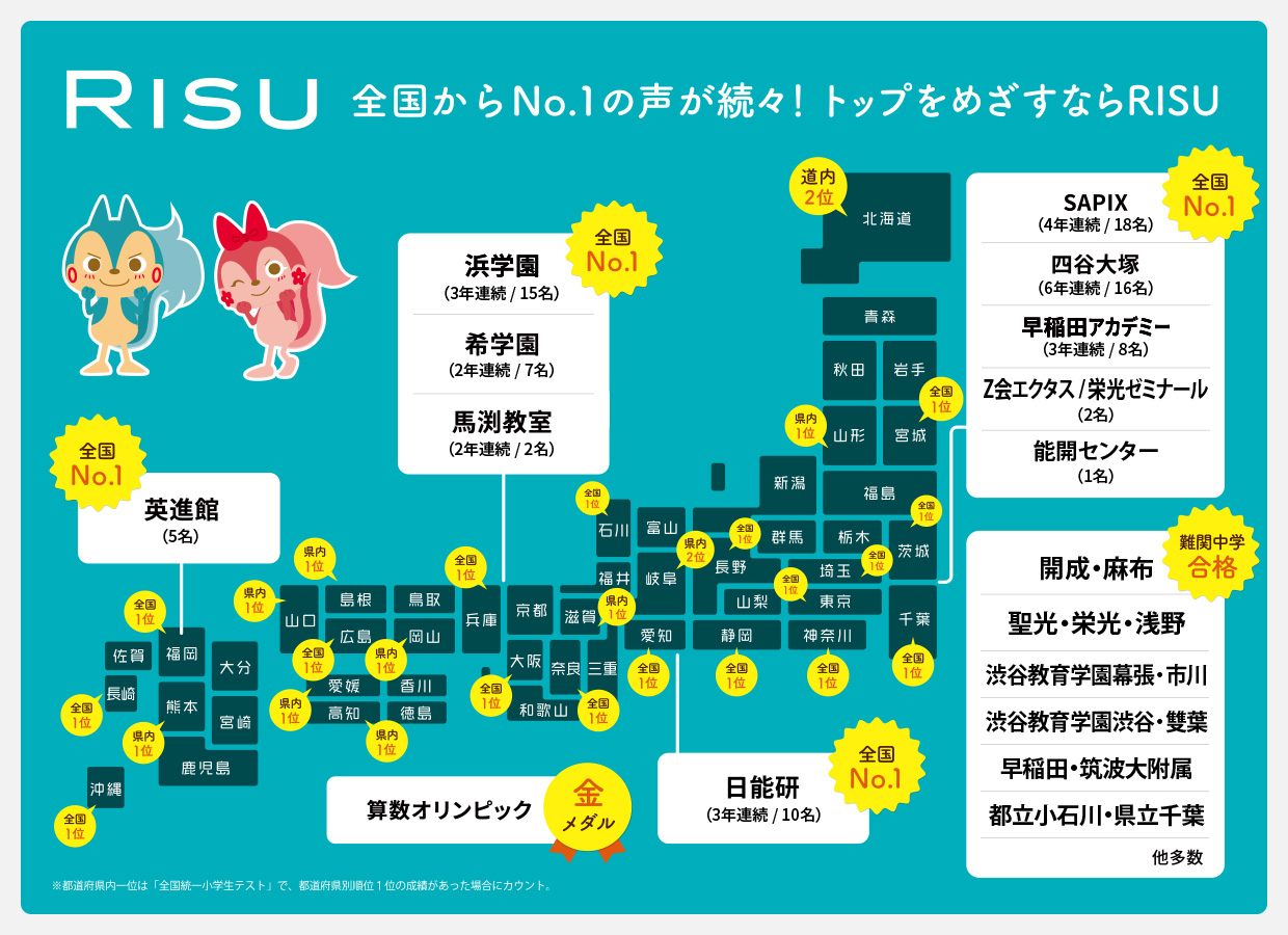 全国NO.1が続々！効果で選ぶならRISU算数