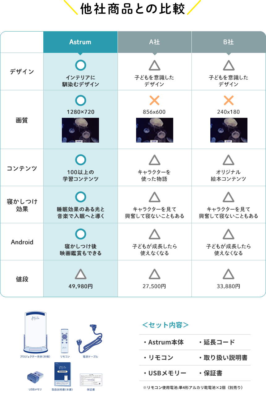 他社商品との比較