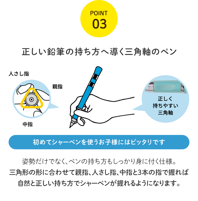 POINT03 正しい鉛筆の持ち方へ導く三角軸のペン 姿勢だけでなく、ペンの持ち方もしっかり身に付く仕様。三角形の形に合わせて親指、人さし指、中指と3本の指で握れば、自然と正しい持ち方でシャーペンが握れるようになります。