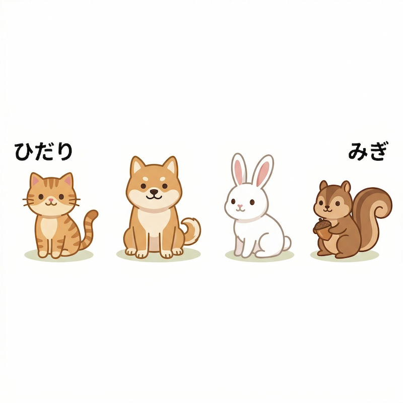 Risu Rabbit 右・左・前・後の位置関係 – RISUさんすうドリル