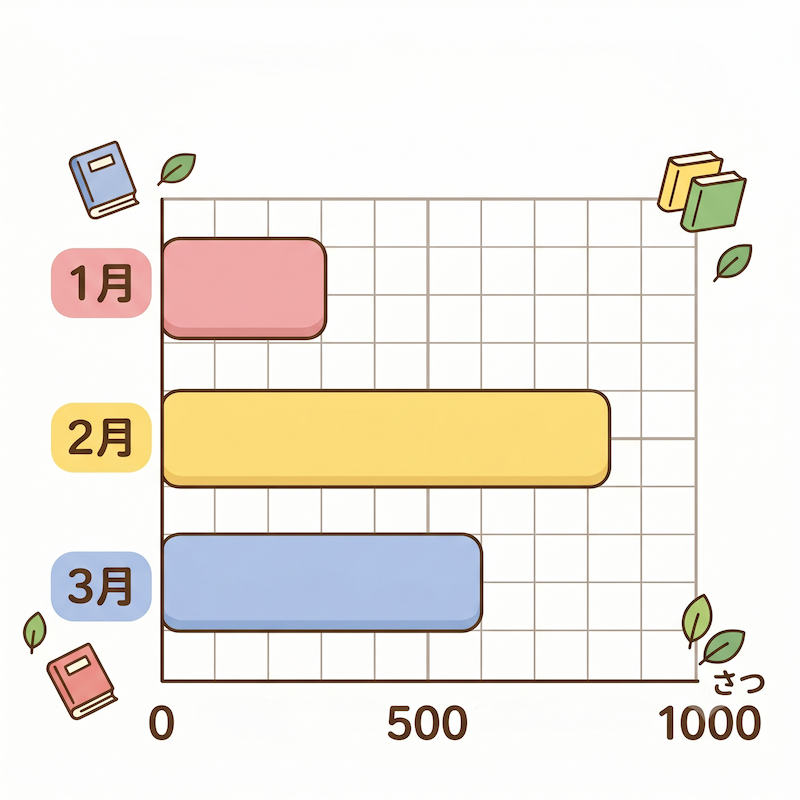 Monthly Horizontal Bar Graph