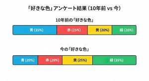 好きな色の帯グラフ