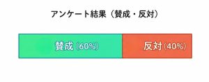 アンケート結果の帯グラフ