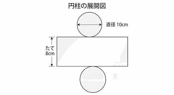 円柱の展開図