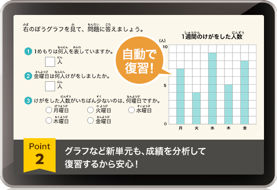 3年生になって急に現れる、グラフなど新単元も、成績を分析して復習するから安心！