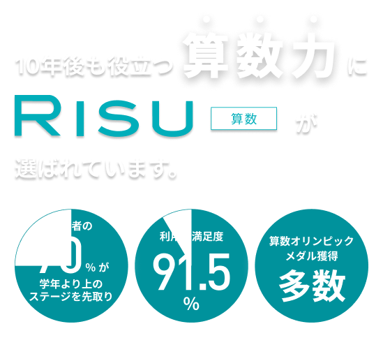 10年後も役立つ算数力にRISU算数が選ばれています。