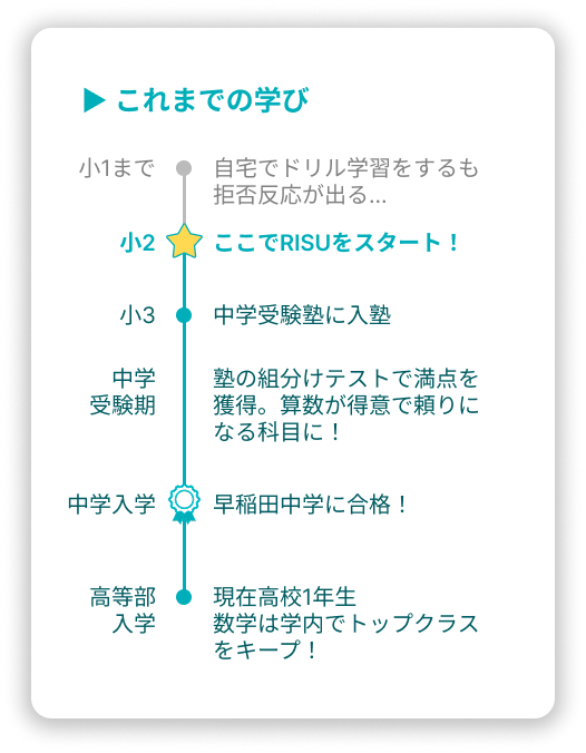 スライド