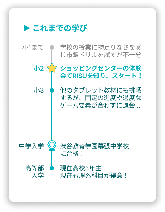 スライド