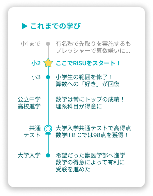 スライド