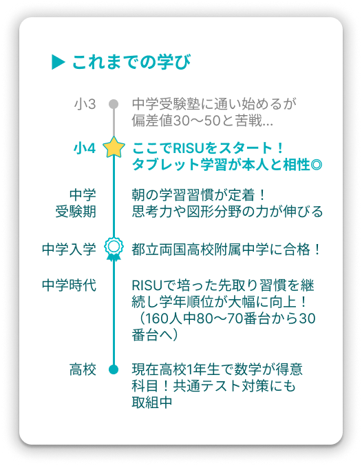 スライド