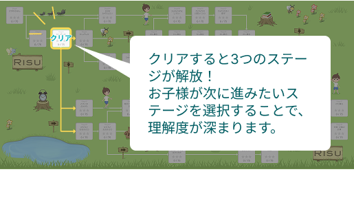 無学年式を叶えるRPGのようなマップ