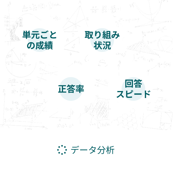 データ分析