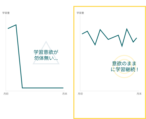 お子様の気分でタブレットに向かえる！