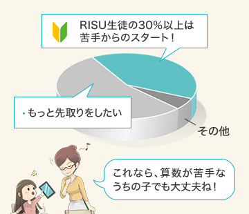 RISU算数 - お子様1人1人にピッタリの学びを届けるタブレット教材