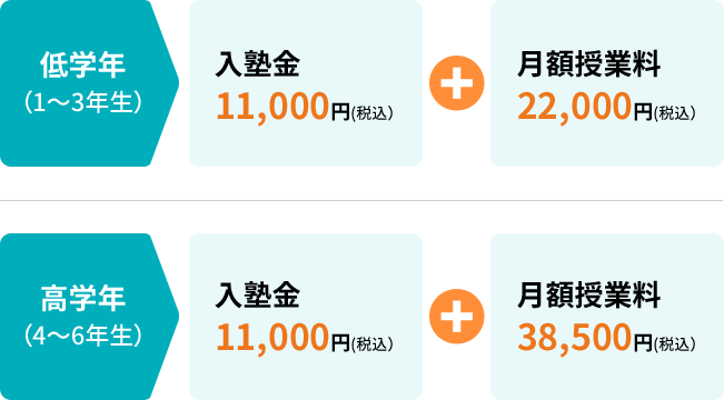 一律の明瞭料金設定