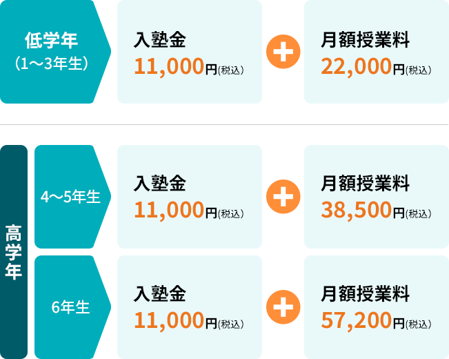 一律の明瞭料金設定