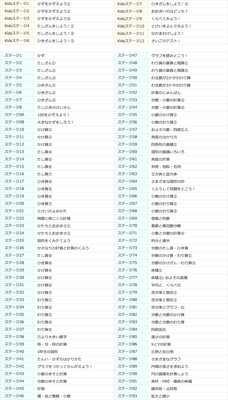 リス算数ステージ一覧