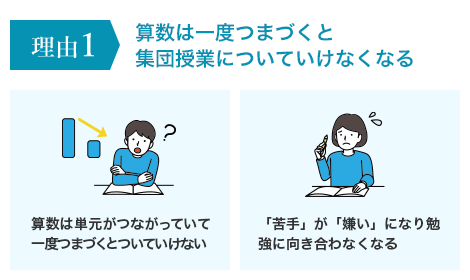 理由1・算数は一度つまづくと集団授業についていけなくなる