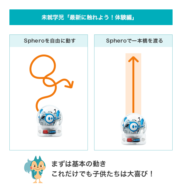 未就学児：最新に触れよう！体験編