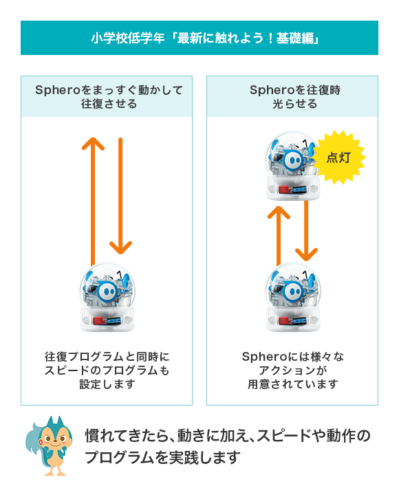 小学校低学年：最新に触れよう！基礎編