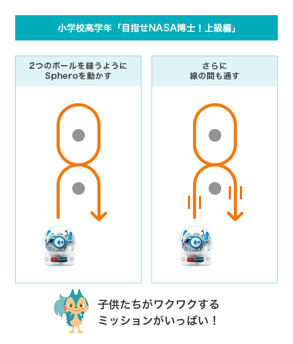 小学校高学年：目指せNASA博士！上級編